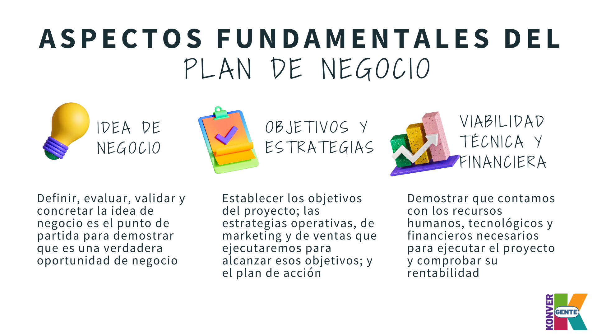 El “Plan de Negocio”: Un documento vital para la puesta en marcha de tu proyecto 1 aspectos fundamentales plan de negocio