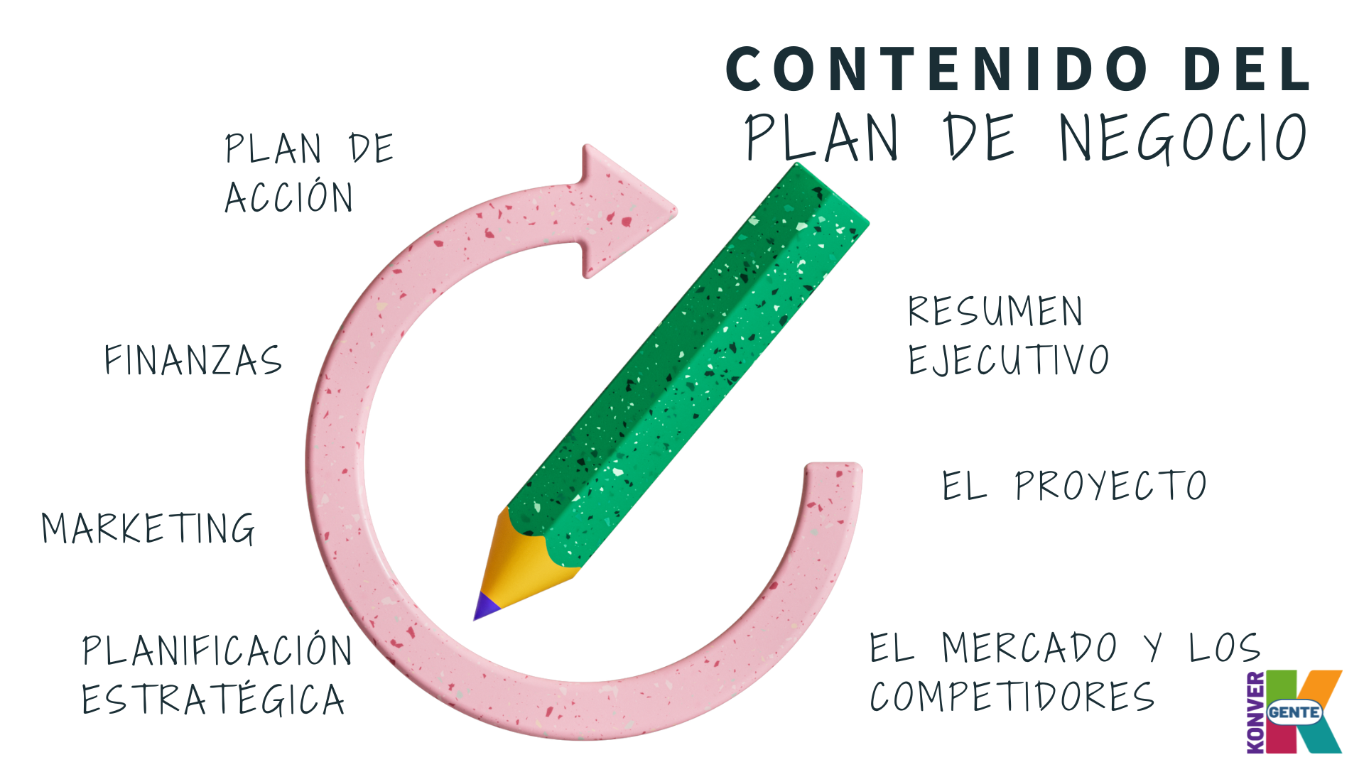 El “Plan de Negocio”: Un documento vital para la puesta en marcha de tu proyecto 3 contenido del plan de negocio